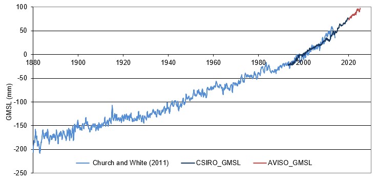 global_1880_2019