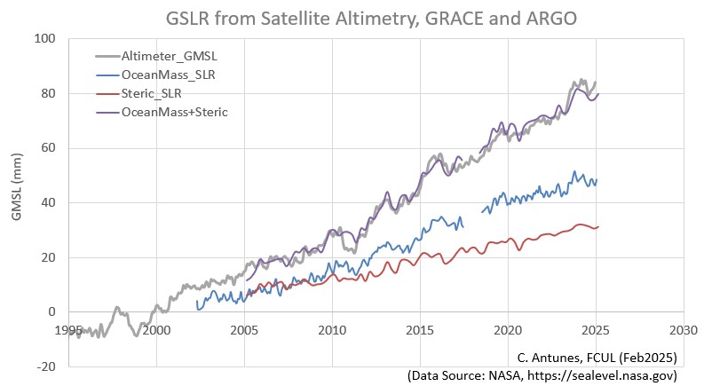 gmsl_comp